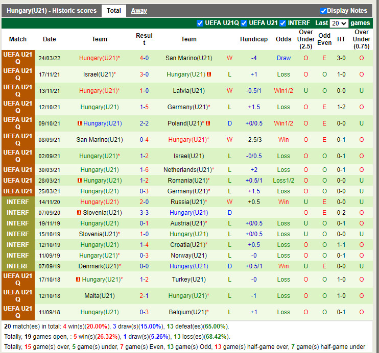 Nhận định soi kèo U21 Ba Lan vs U21 Hungary VL U21 châu Âu 2023 hình ảnh