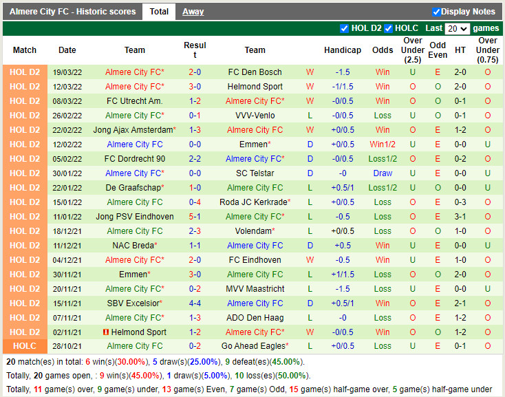 Maastricht vs Almere City