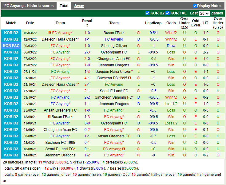 Seoul E-Land vs Anyang