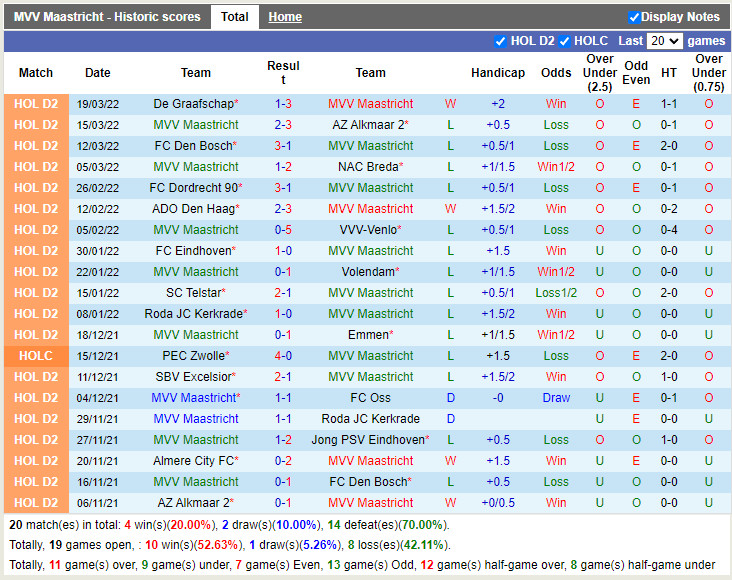 Maastricht vs Almere City
