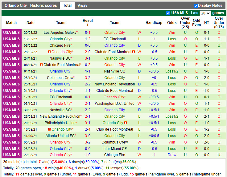 Portland Timbers vs Orlando City