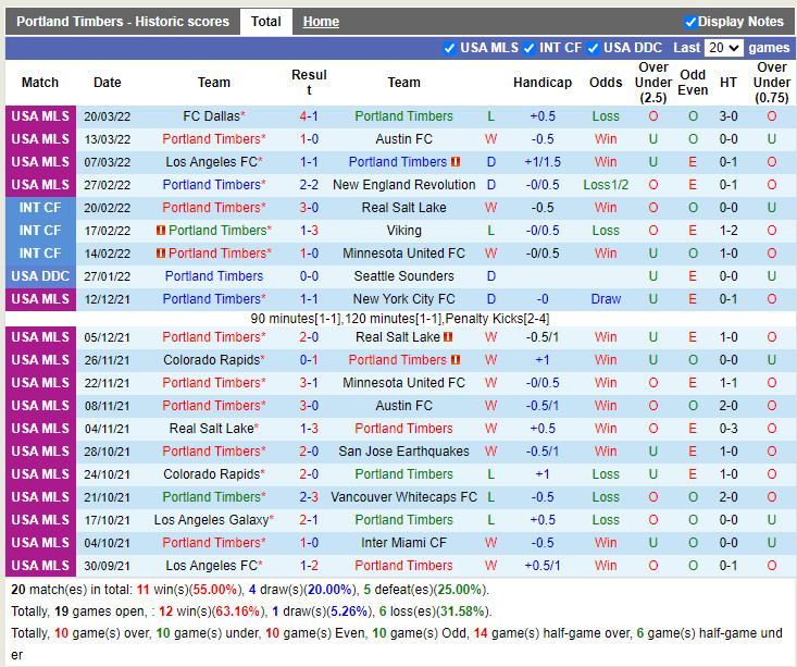 Portland Timbers vs Orlando City