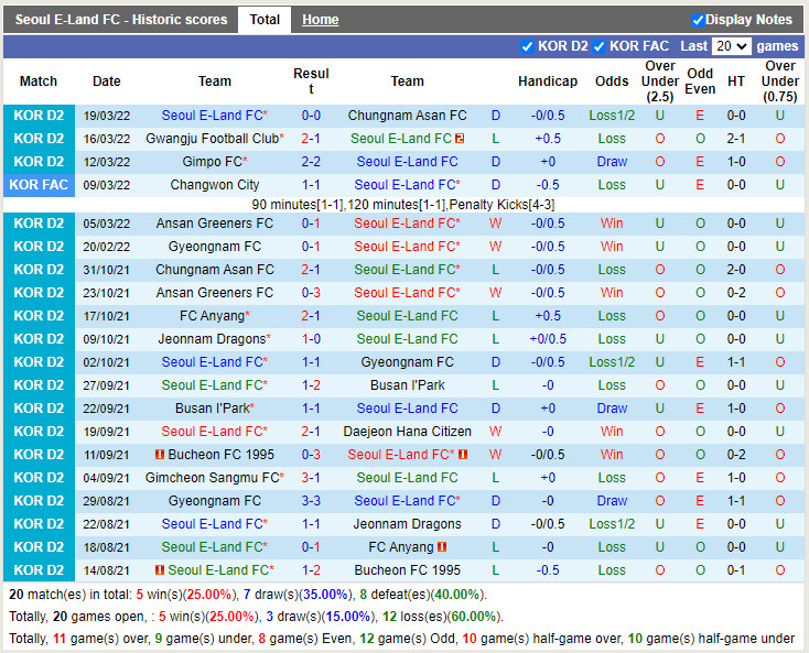 Seoul E-Land vs Anyang