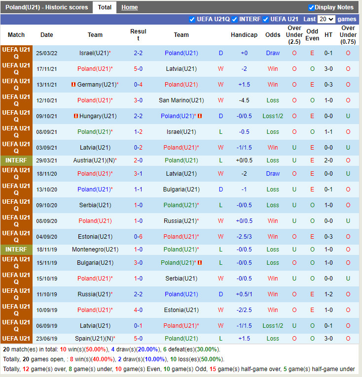 Nhận định soi kèo U21 Ba Lan vs U21 Hungary VL U21 châu Âu 2023 hình ảnh