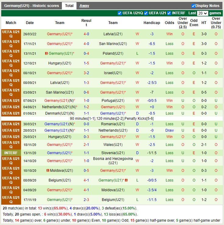 U21 Israel vs U21 Đức