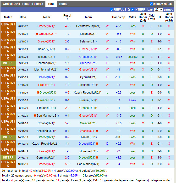 U21 Hy Lạp vs U21 Bồ Đào Nha