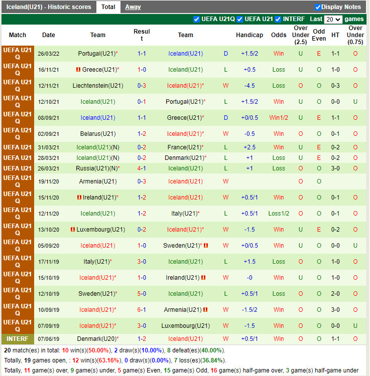 U21 Síp vs U21 Iceland