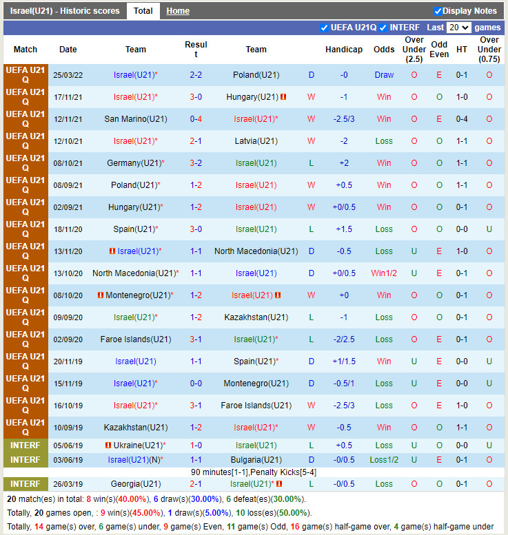U21 Israel vs U21 Đức
