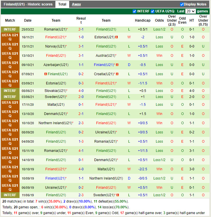 U21 Croatia vs U21 Phần Lan