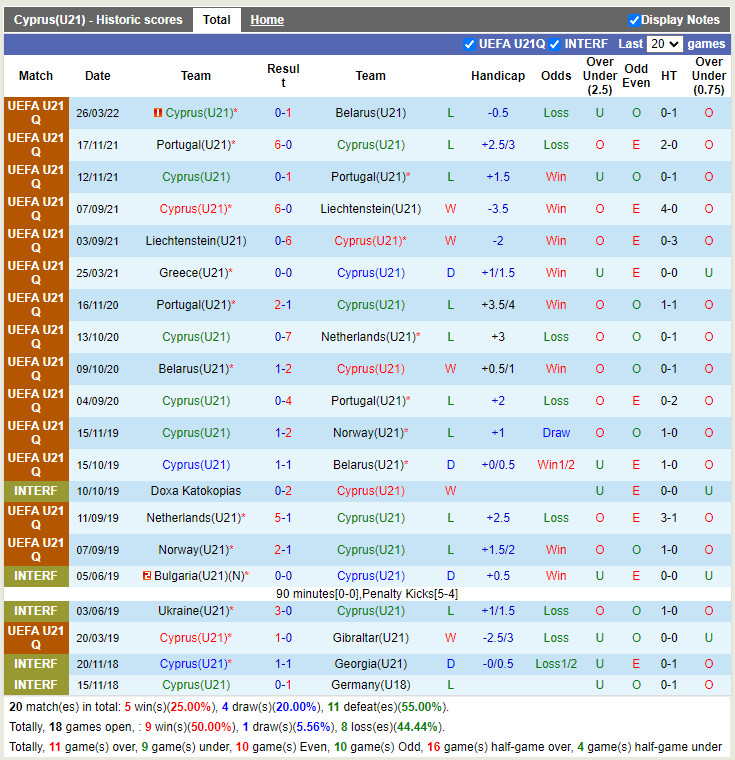 U21 Síp vs U21 Iceland