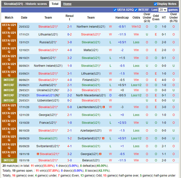 U21 Slovakia vs U21 Tây Ban Nha