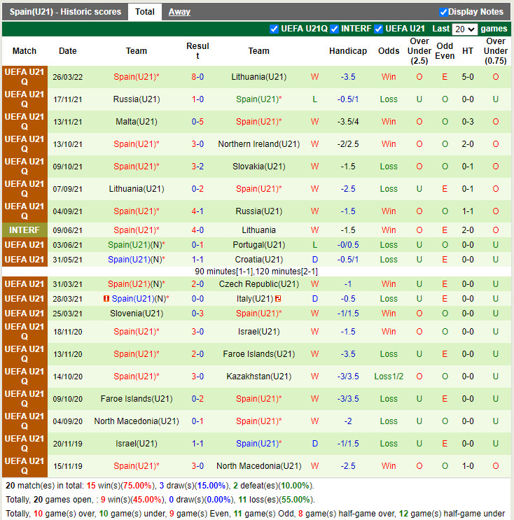 U21 Slovakia vs U21 Tây Ban Nha