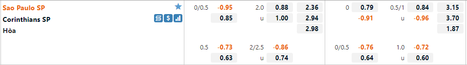 Sao Paulo vs Corinthians