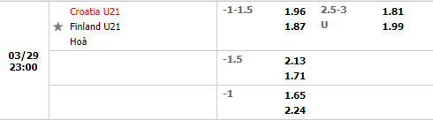 U21 Croatia vs U21 Phần Lan
