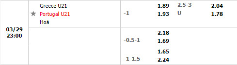 U21 Hy Lạp vs U21 Bồ Đào Nha