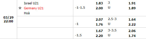 U21 Israel vs U21 Đức