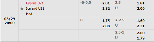 U21 Síp vs U21 Iceland
