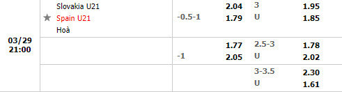 U21 Slovakia vs U21 Tây Ban Nha