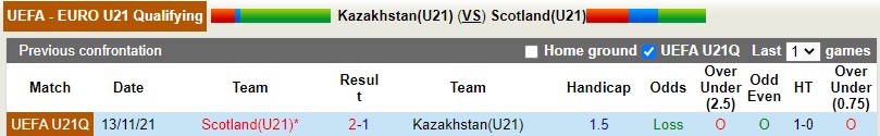 U21 Kazakhstan vs U21 Scotland