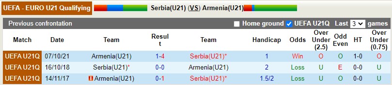 U21 Serbia vs U21 Armenia