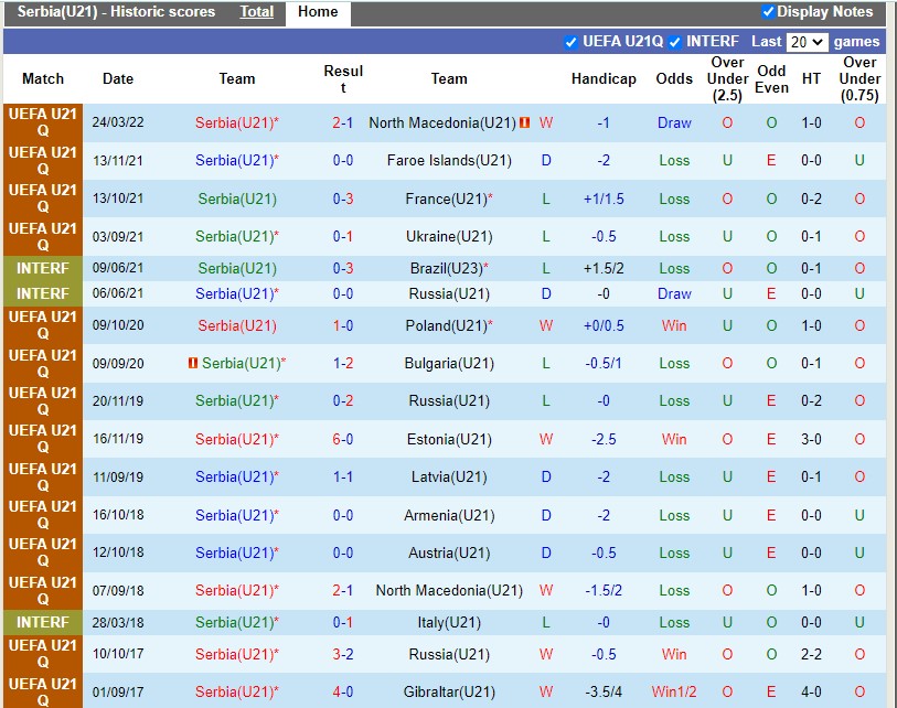U21 Serbia vs U21 Armenia