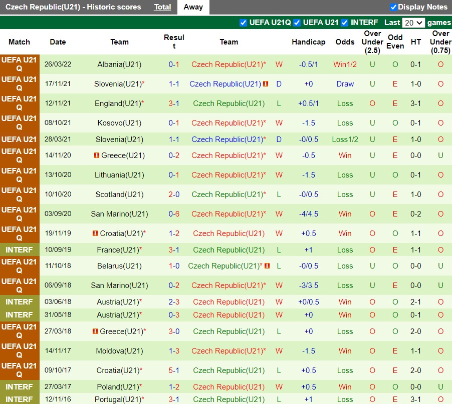 U21 Andorra vs U21 Séc