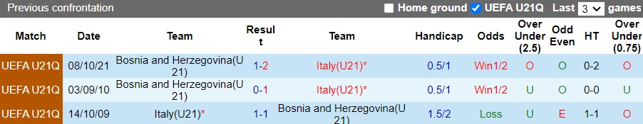 U21 Italia vs U21 Bosnia