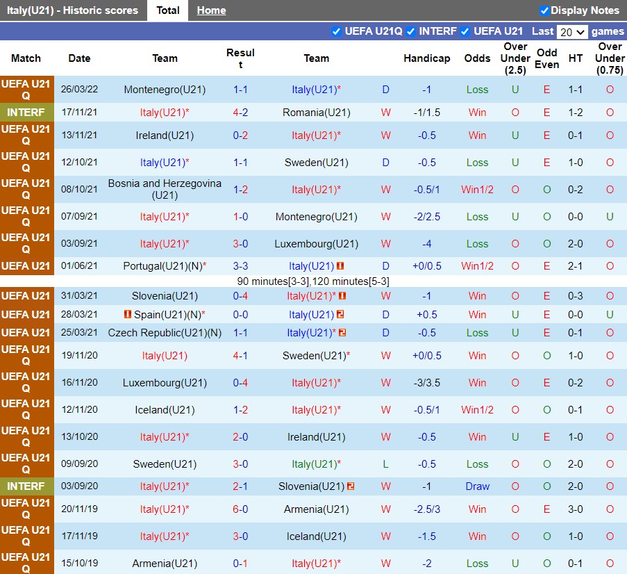 U21 Italia vs U21 Bosnia