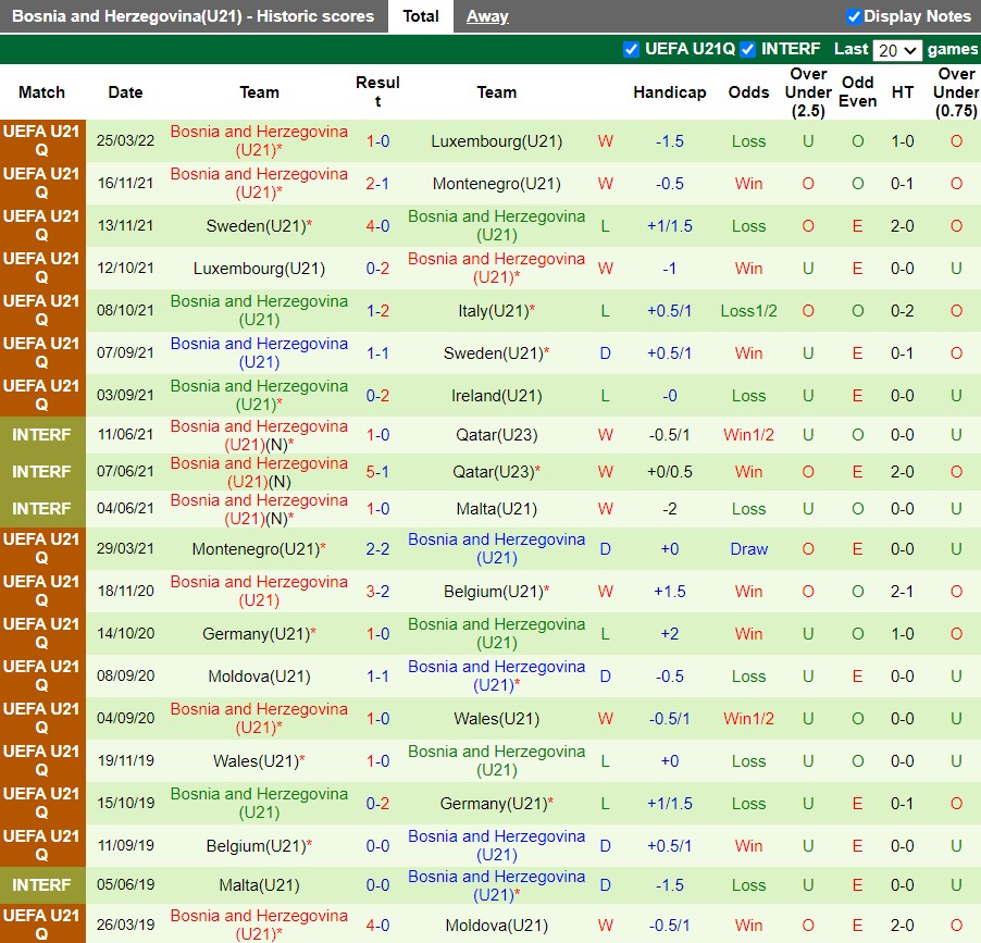 U21 Italia vs U21 Bosnia