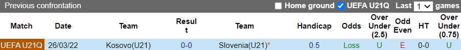 U21 Slovenia vs U21 Kosovo