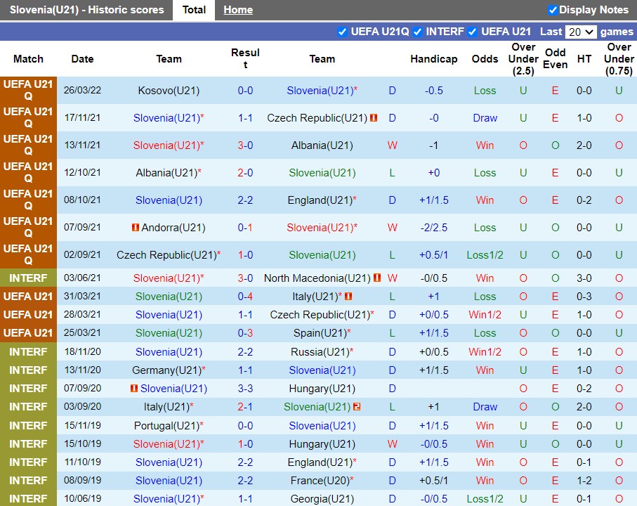 U21 Slovenia vs U21 Kosovo