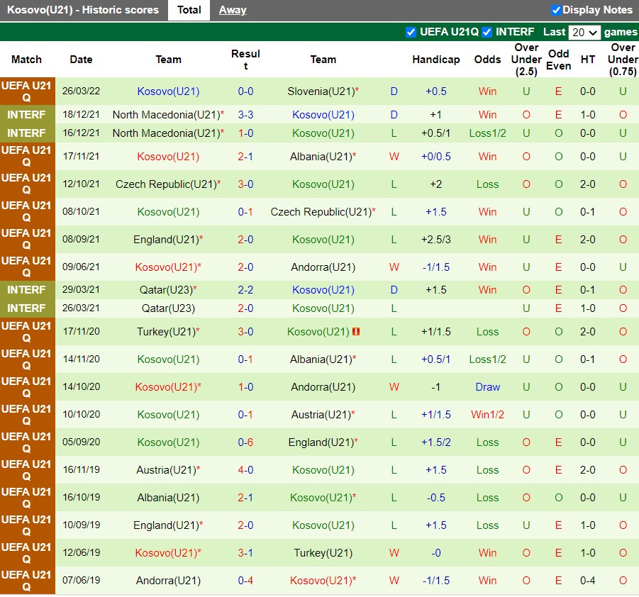 U21 Slovenia vs U21 Kosovo