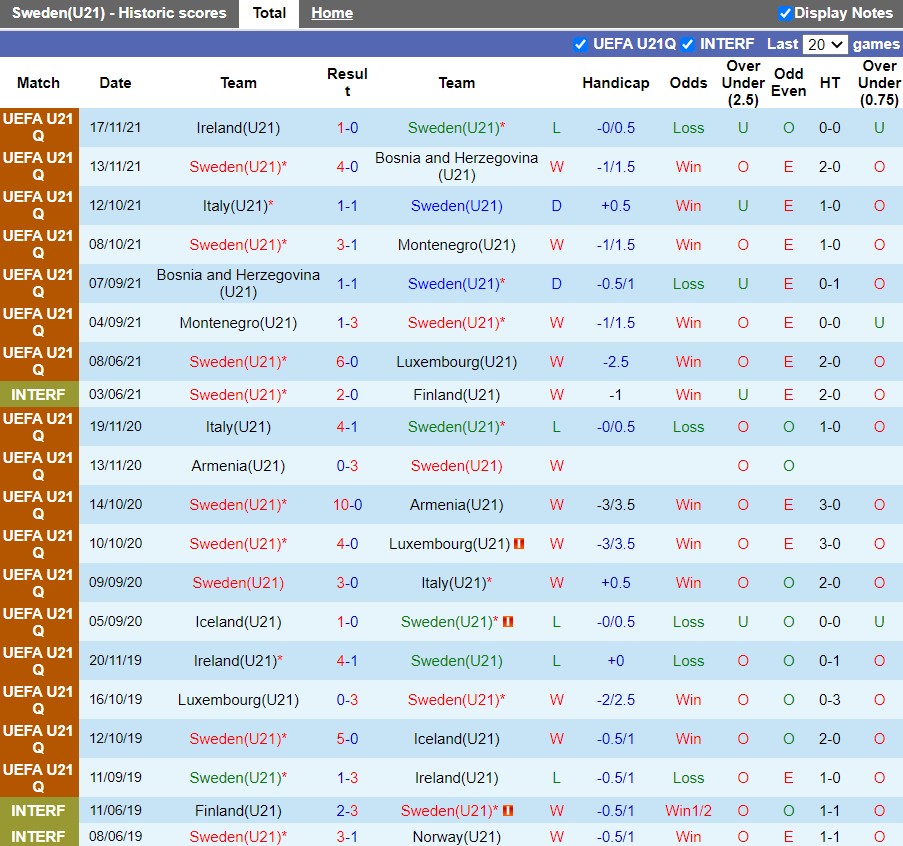 U21 Thụy Điển vs U21 Ireland