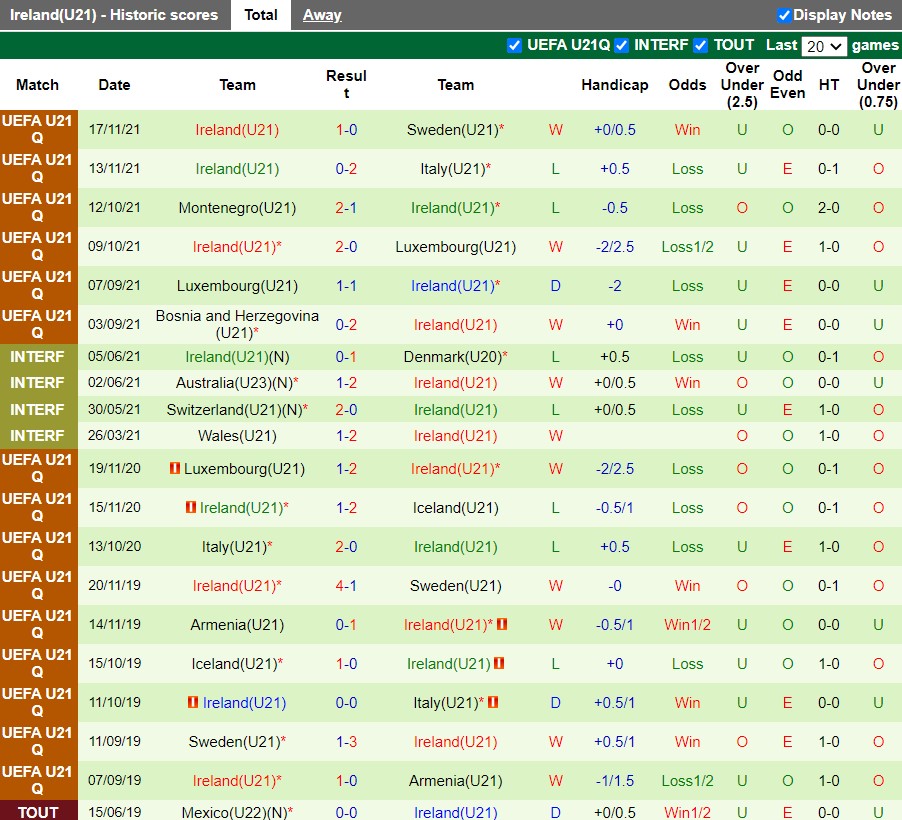 U21 Thụy Điển vs U21 Ireland