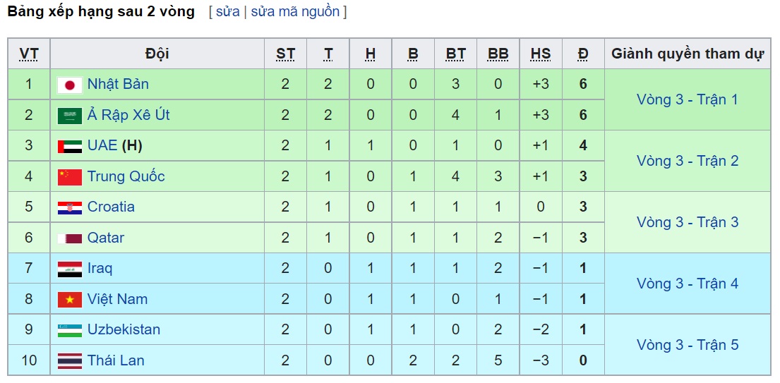 BXH Dubai Cup 2022 BXH Dubai Cup 2022