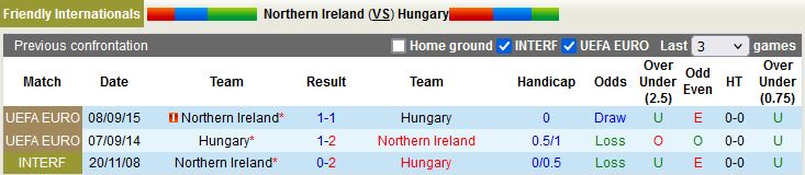 Bắc Ireland vs Hungary