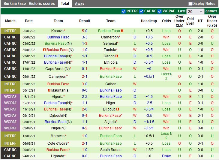 Bỉ vs Burkina Faso
