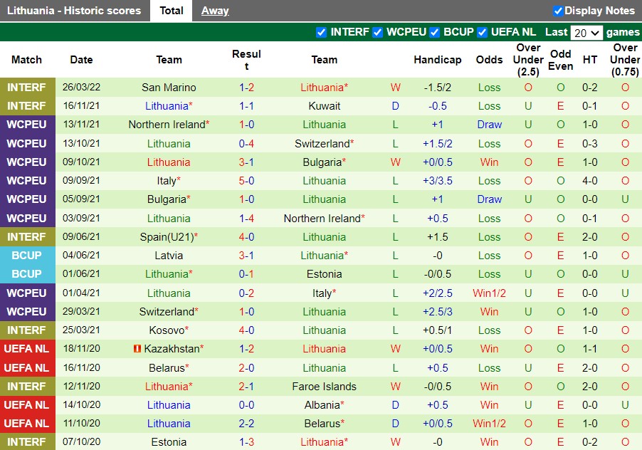 Ireland vs Lithuania
