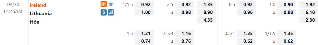 Ireland vs Lithuania