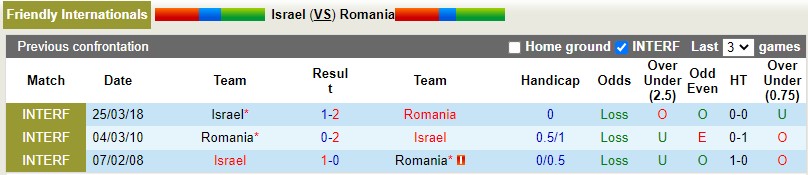 Israel vs Romania