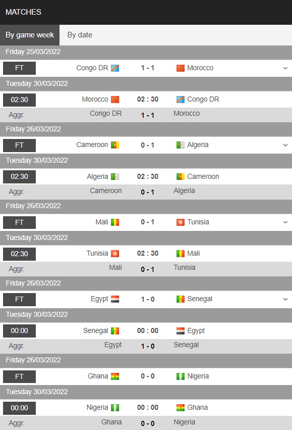 Nigeria vs Ghana, Senegal vs Ai Cập, Algeria vs Cameroon, Morocco vs CHDC Congo, Tunisia vs Mali