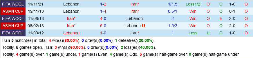 Iran vs Lebanon