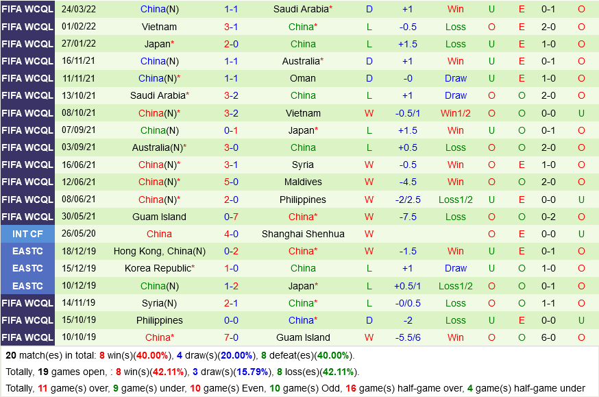 Oman vs Trung Quốc