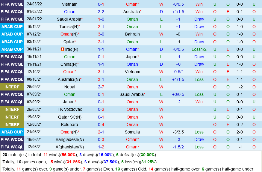 Oman vs Trung Quốc