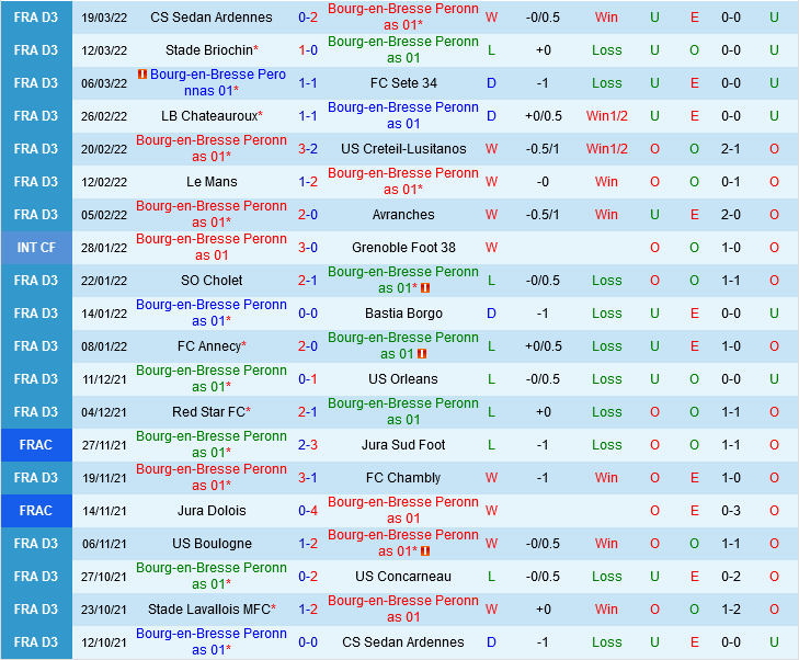 Peronnas vs Lavallois