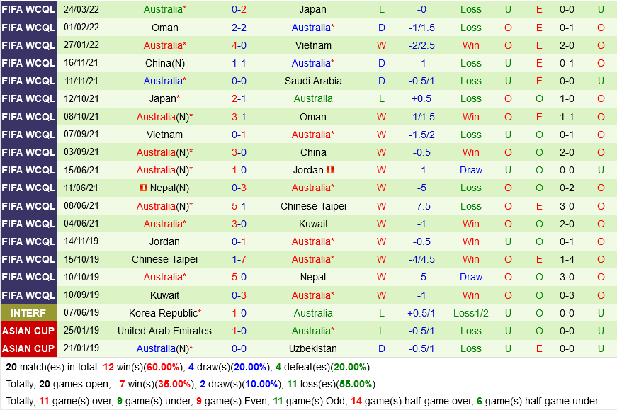 Saudi Arabia vs Australia