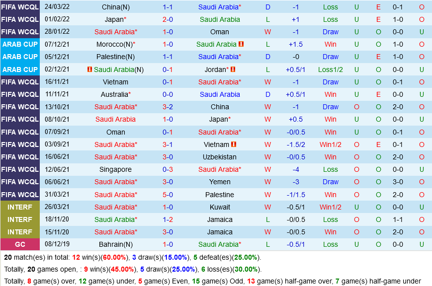 Saudi Arabia vs Australia