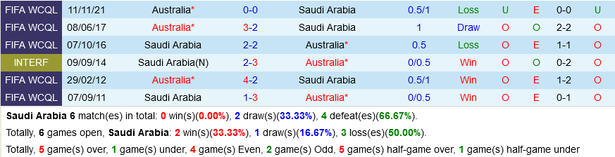 Saudi Arabia vs Australia