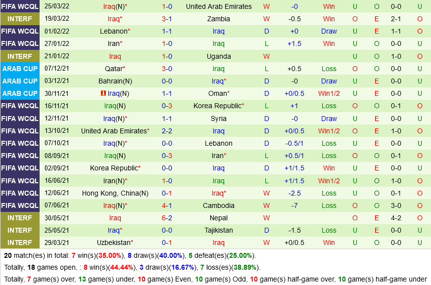 Syria vs Iraq Syria vs Iraq