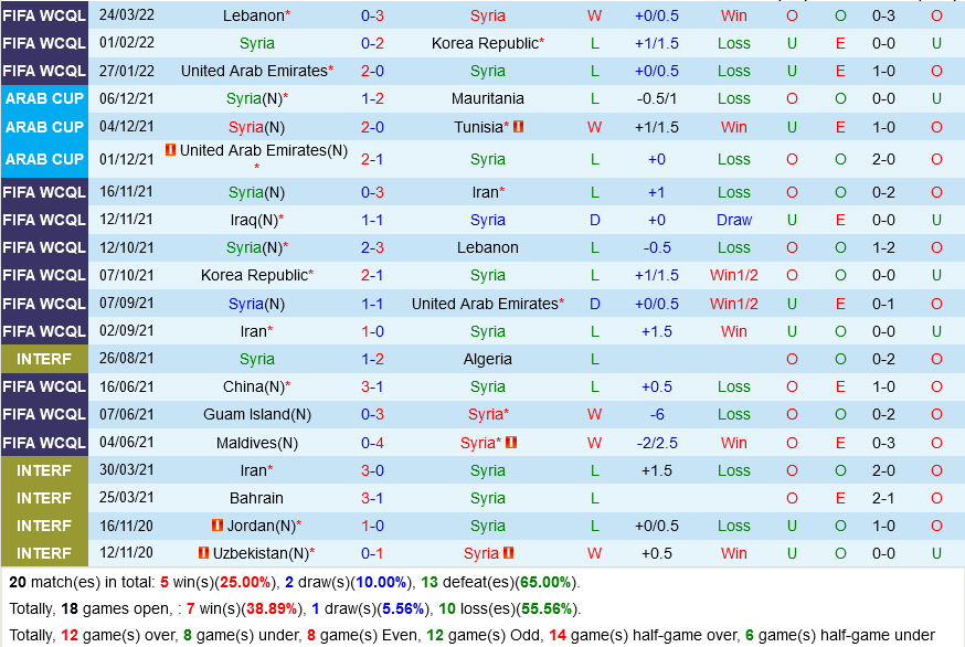 Syria vs Iraq Syria vs Iraq